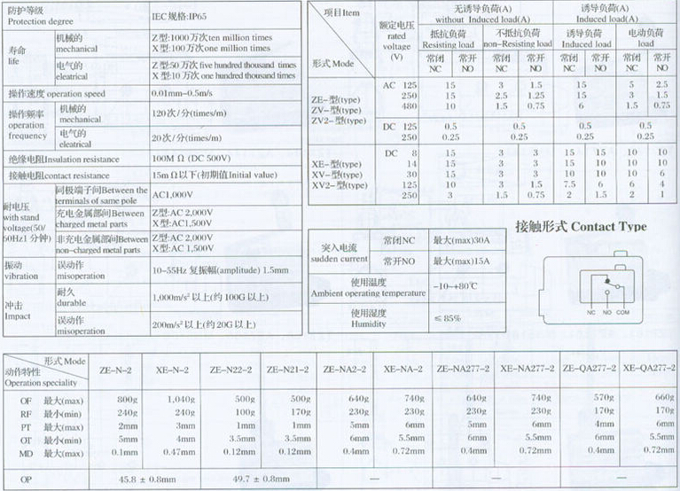 ZVpd行程开兛_? title=