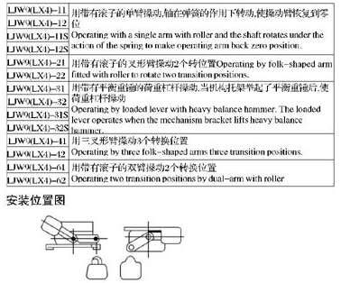 LX4pd行程开x术参? title=