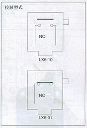 LX6pd行程开兛_形尺寸图