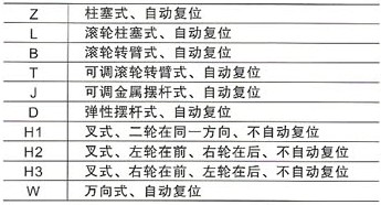 LXK3pd行程开兛_Ş式代? title=