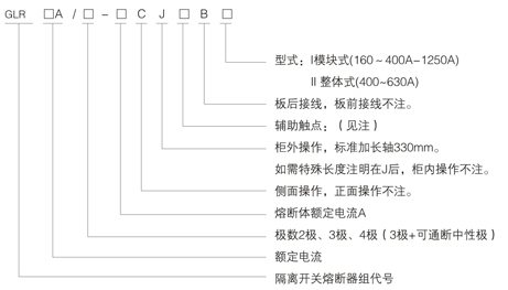 CRLGR(GLR)pd隔离开关熔断器l型号及(qing)含义