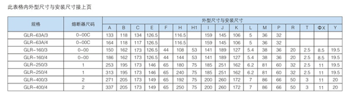 CRLGR(GLR)pd隔离开关熔断器l外形尺? title=