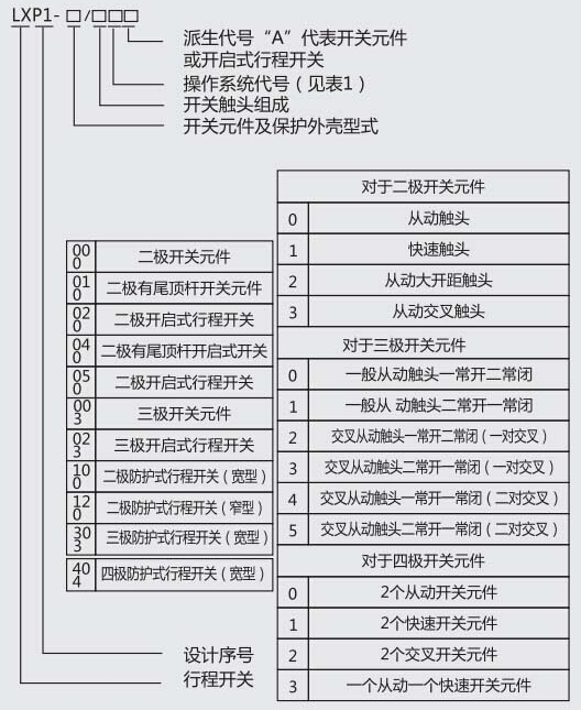 LXP1pd行程开兛_号及含义