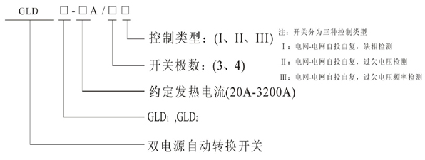 GLD自动转换负荷隔离开兛_号及(qing)含义