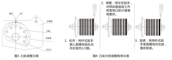 LX36pd行程开兛_形及寸? title=