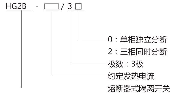 HG2Bpd条Ş熔断器式隔离开兛_号及(qing)含义