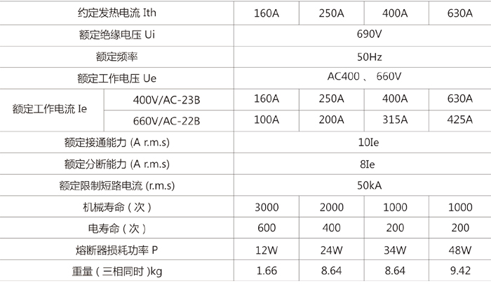 HG2Bpd条Ş熔断器式隔离开关主要技术参? title=