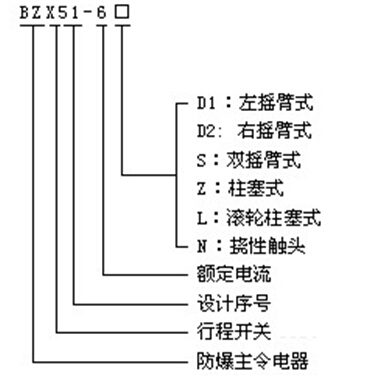 BZX51防爆pd行程开兛_号及(qing)含义