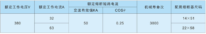 HG1pd熔断器式隔离器技术数? title=