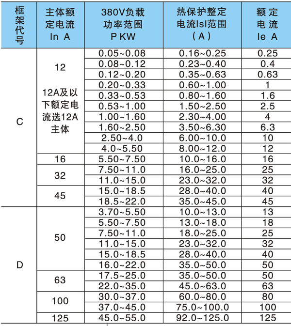KBO控制与保护开关额定参? title=