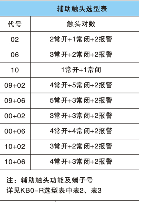 KBO控制与保护开兌助触? title=