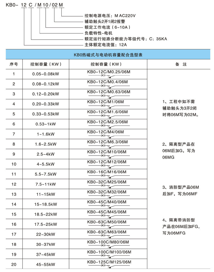 KBO控制与保护开兛_号含义及(qing)选型