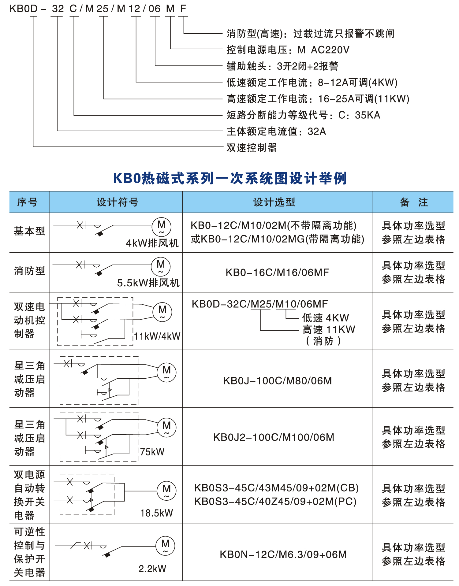 KBO控制与保护开兛_号含义及(qing)设计