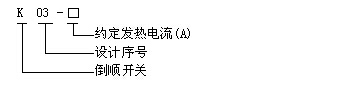 KO3pd倒顺开兛_号及(qing)含义
