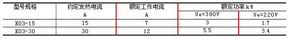 KO3pd倒顺开x(chng)术参? title=
