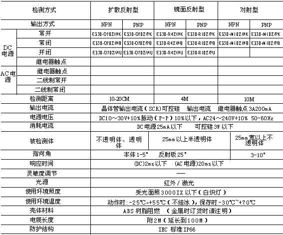 ES30攑֤器内|内光电(sh)传感?光电(sh)开?适用范围