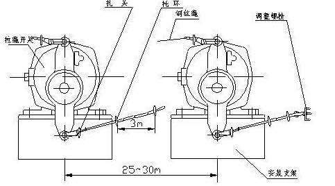 FKLT2-II双向拉开兛_形尺寸图