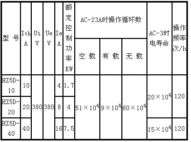 HZ5Dpdl合开x术参? title=