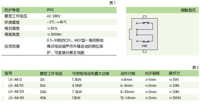 LX39pd限位开x术参? title=